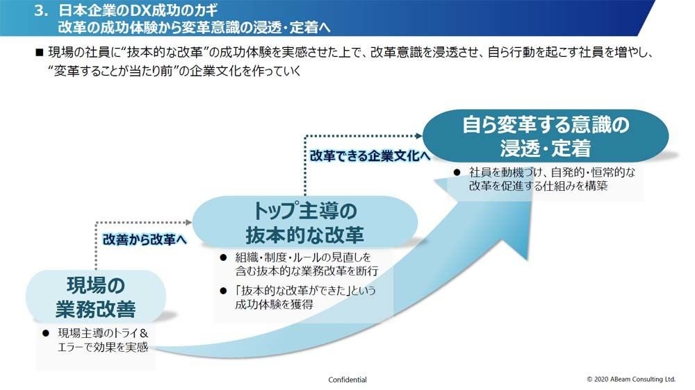 改革の成功体験から変革意識の浸透・定着させることが肝要だ