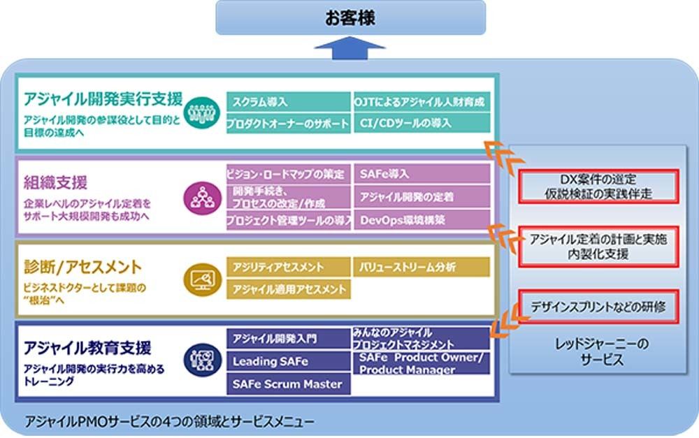 TISとレッドジャーニーの提携イメージ