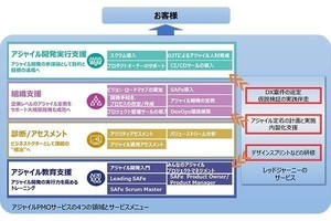 TIS×レッドジャーニーが提携 - 「アジャイルPMOサービス」拡充