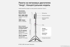 打倒スペースX！　ロシアの新型再使用ロケット「アムール」の挑戦