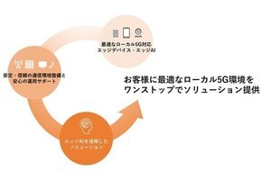 ローカル5G対応スマートデバイスを富士通子会社が開発