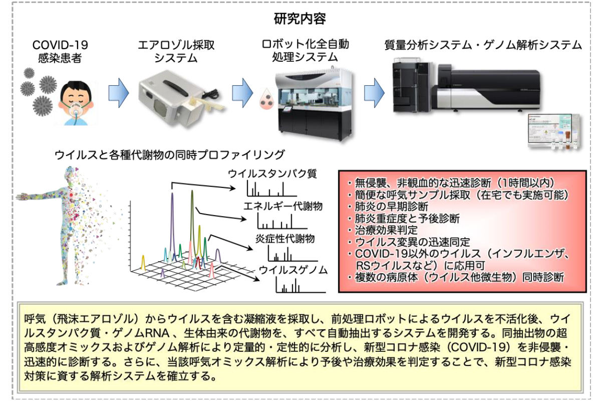 新型コロナ