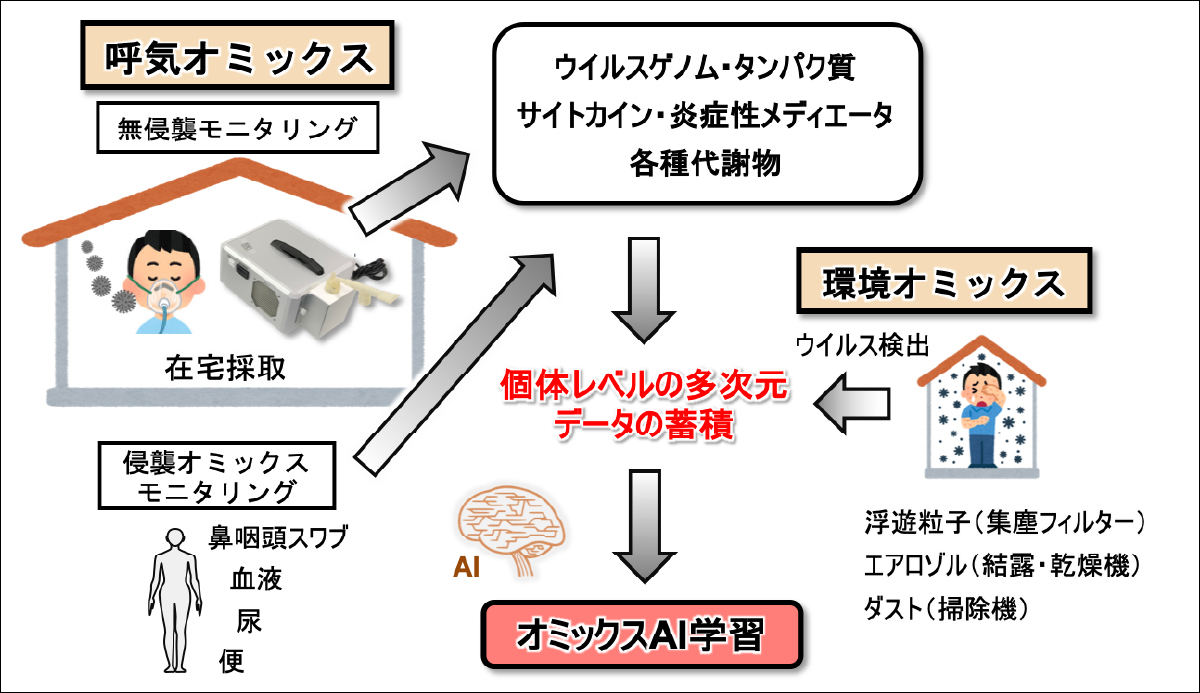 新型コロナ