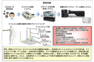 東北大と島津製作所、呼気を用いた新型コロナ検査システムを開発