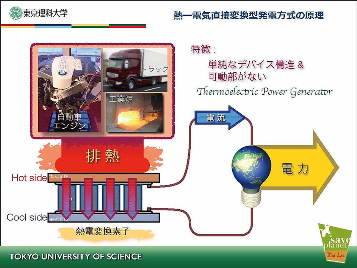 アンチモン添加ケイ化マグネシウム