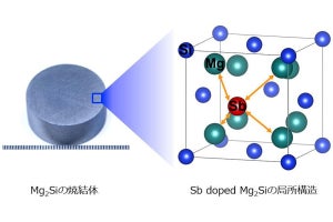 理科大など、次世代の熱電発電材料「Sb添加Mg2Si」の高性能の謎を解明