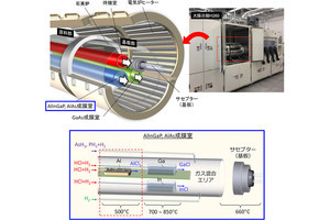 産総研など、高効率な次世代の太陽電池を普及させるカギとなる技術を開発