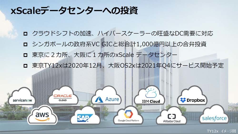 AxScaleデータセンターへの投資を活発化させる