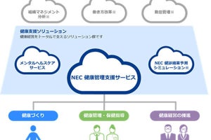 NEC、健康指導やストレスチェックなど従業員の健康管理を支援するサービス