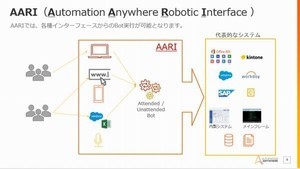 RPAボットとやり取りできるデジタルアシスタント発売、Automation Anywhere