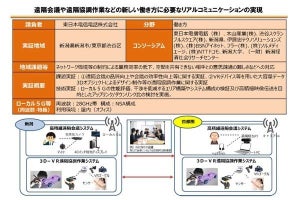 新潟県でローカル5G活用した新しい働き方のリアルコミュニケーションの実証