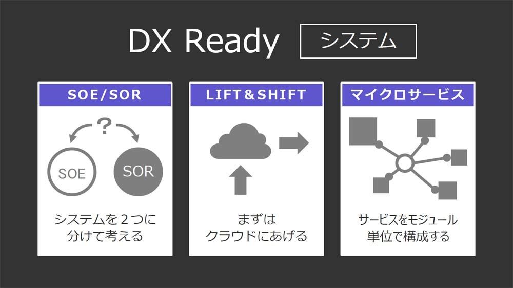 「システム」の概要