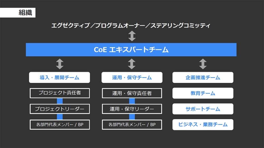 組織の概要