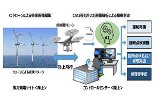 AI・ドローン活用で洋上風力設備の運用管理の迅速化・効率化 - 関電