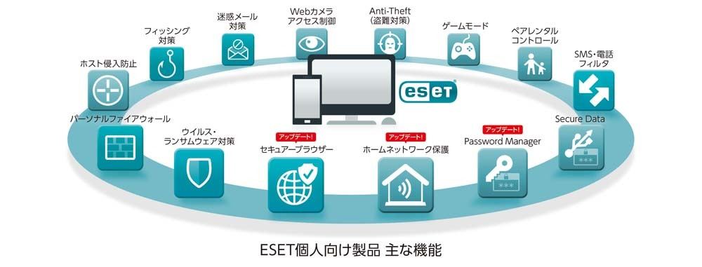 ESET個人向け製品の概要