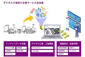 製造業向けのデジタル工場導入支援サービスをマクニカが提供開始