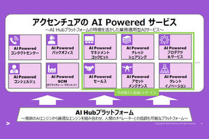 アクセンチュア、AI Poweredサービスに6つのサービスを追加