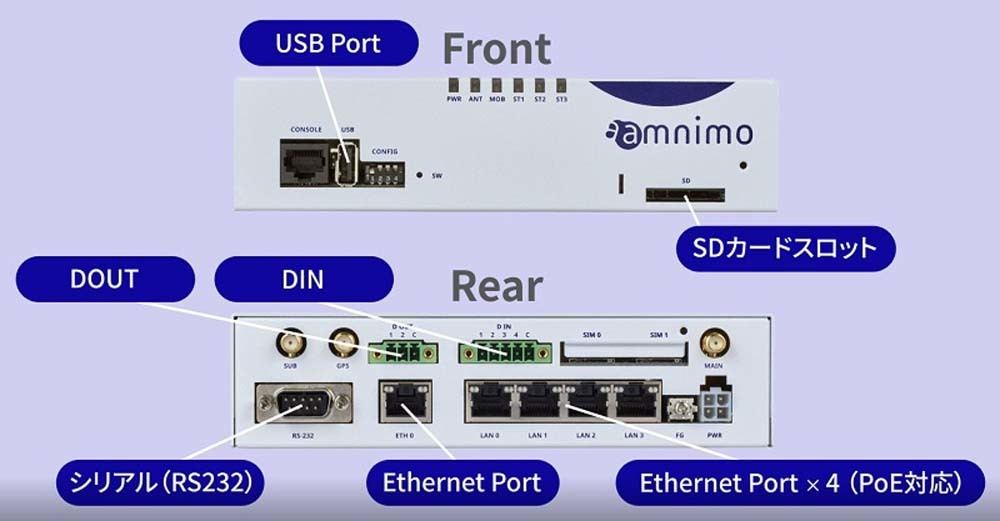 Edge Gateway amnimo Gシリーズ AG10の外部インターフェース