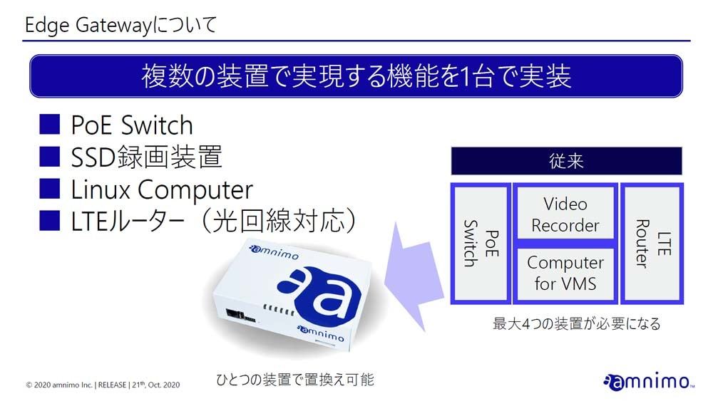 新製品は複数装置で実現する機能を1台で実装している