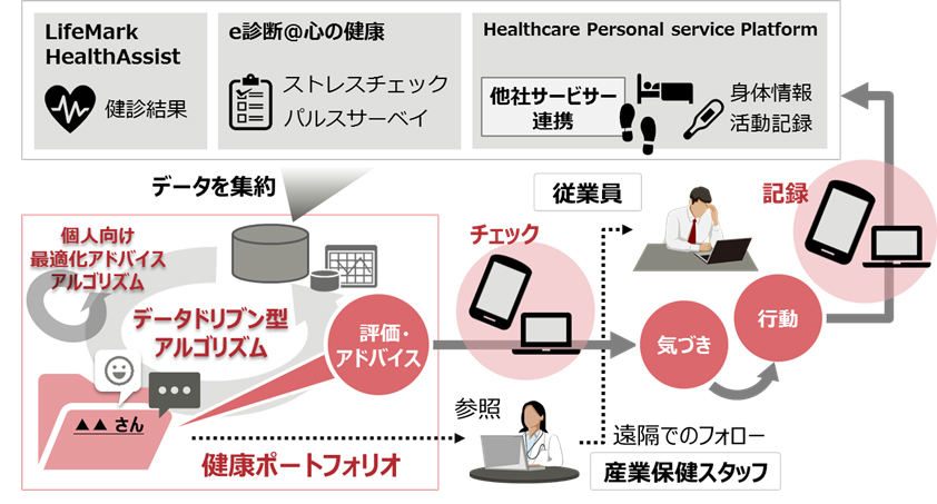 ニューノーマル時代のICTによる遠隔産業保健支援