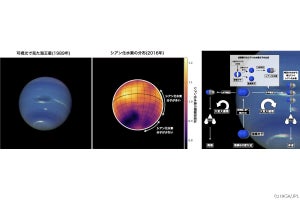 海王星大気中の猛毒・シアン化水素には場所によって濃淡がある、東大が観測