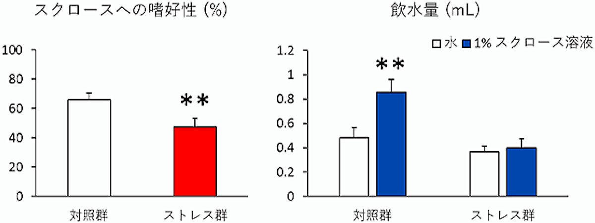 報酬感受性