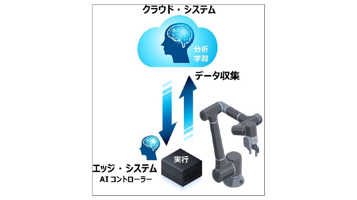 AI協働ロボット