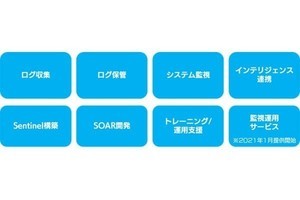 「SIEM構築支援サービス for Azure Sentinel」をSBTが発表