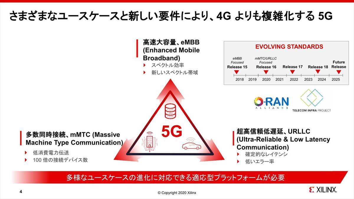 Zynq RFSoC DFE