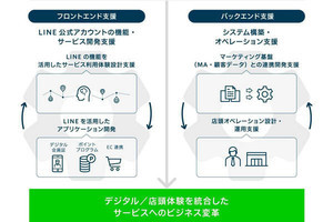 電通デジタル、店舗を持つ企業向けにLINEでBXを支援するサービス