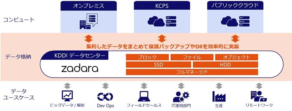 サービスのイメージ