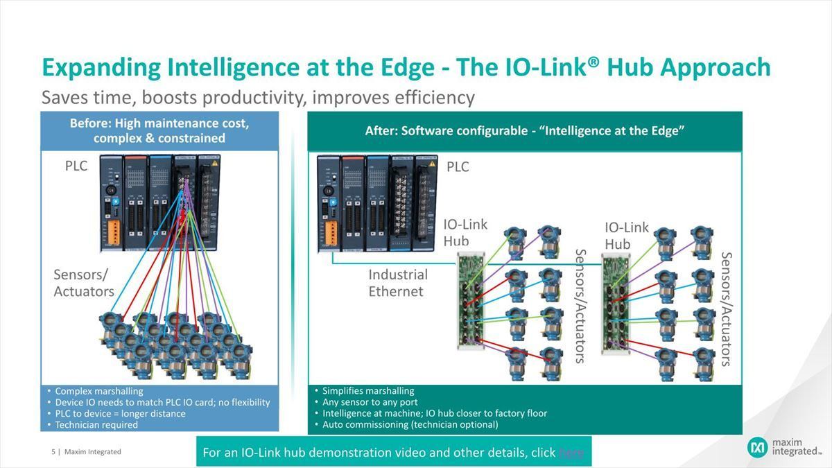 IO-LINK