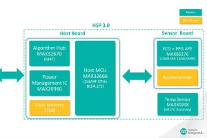 Maxim、ヘルスケア機器向け開発プラットフォーム「HSP 3.0」を発表