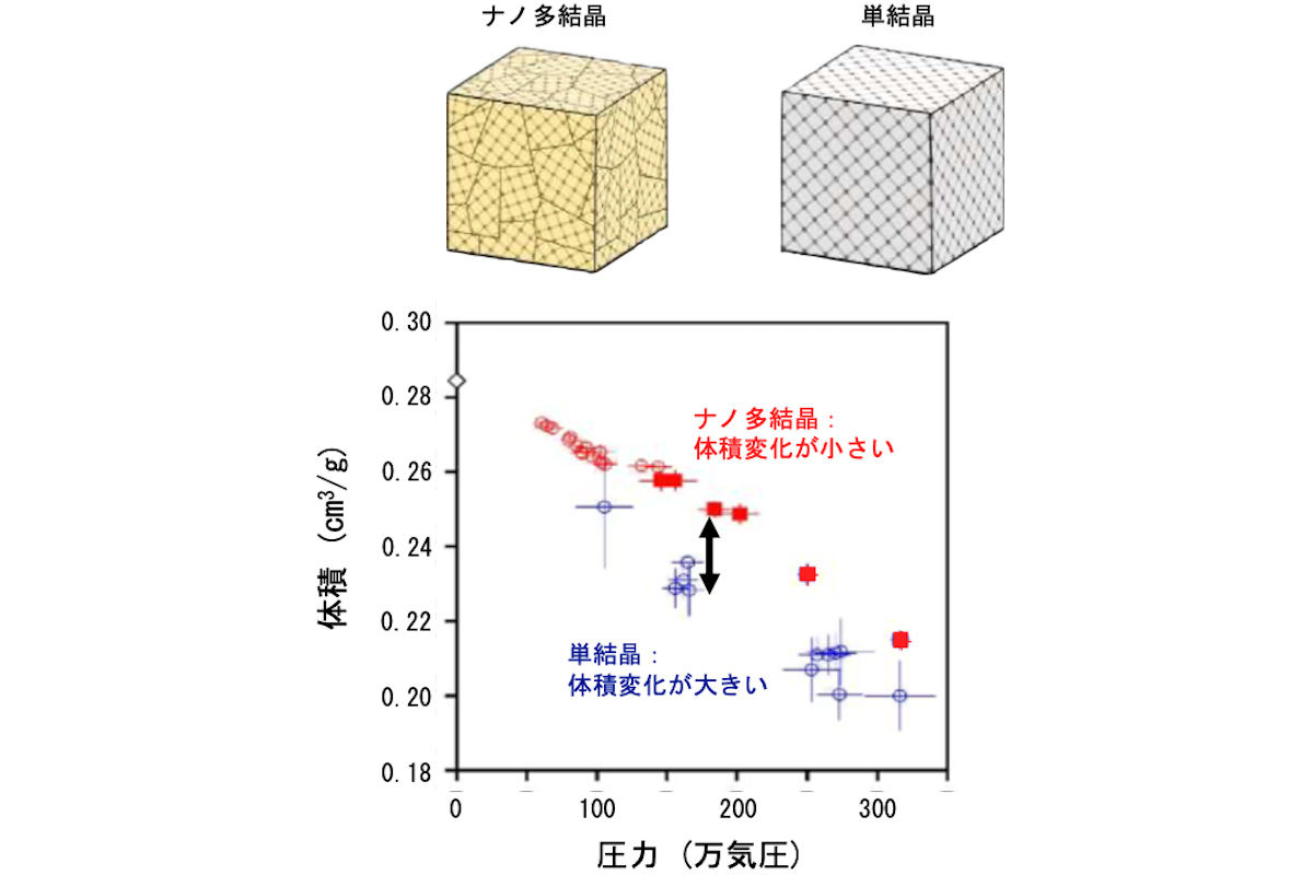 単結晶ダイヤモンド