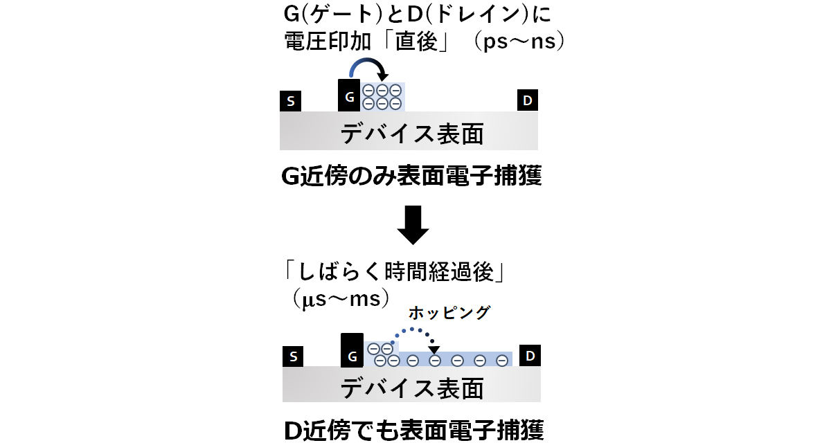 オペランド・ナノ時空間分解X線吸収分光装置