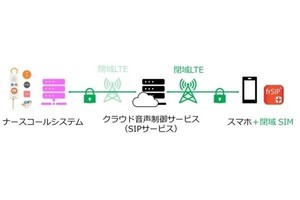 ユニアデックス、閉域LTEのスマホで院内通話＆ナースコール連携サービス