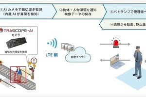 丸紅×富士急、 踏切道の安全確保に向けたAIカメラの実証実験