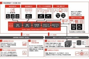 デジタルを活用した製造業・品質管理領域の高度化ソリューション