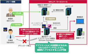 アシスト、リモートでのシステムサポートするセキュリティ製品