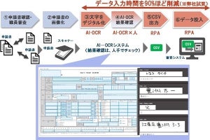 NTTデータの自治体向けAI-OCRサービス、マイナンバー帳票に対応