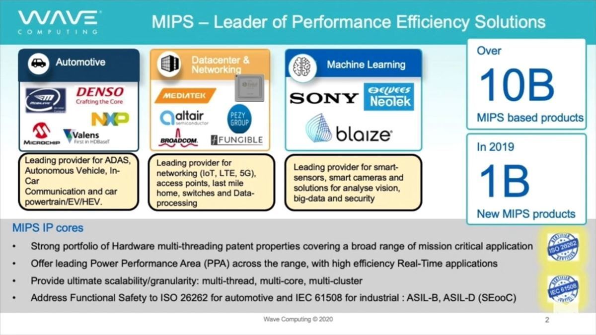 RISC-V