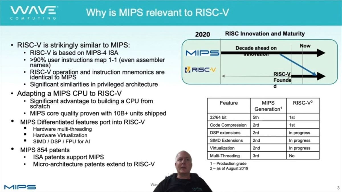 RISC-V