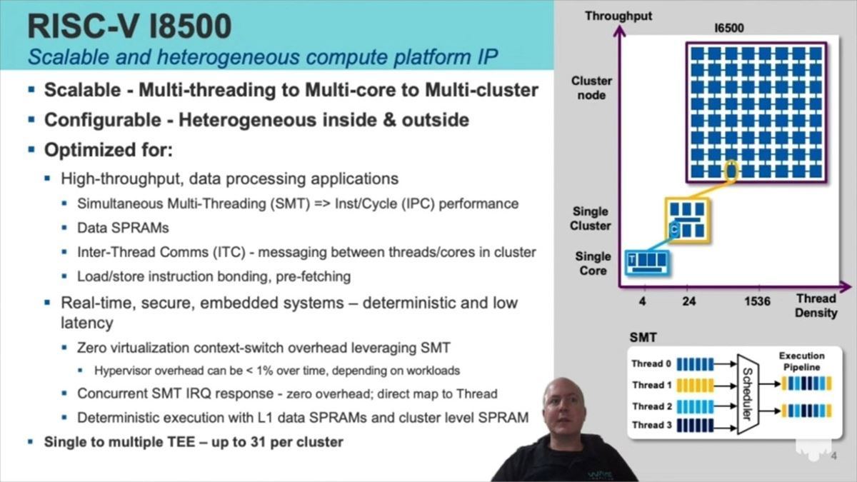 RISC-V