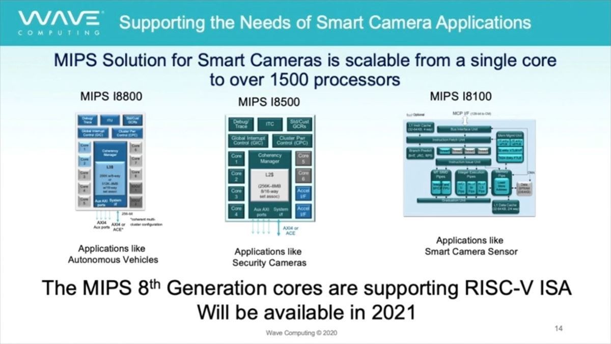 RISC-V