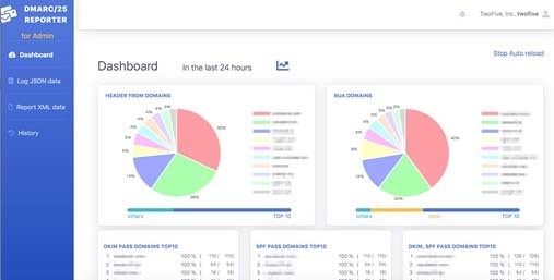 「DMARC/25 Reporter」のWeb UI(ダッシュボード画面)