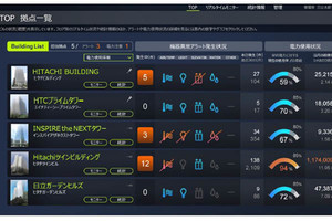 日立、複数ビルの横断的な監視・分析が可能なIoTプラットフォーム