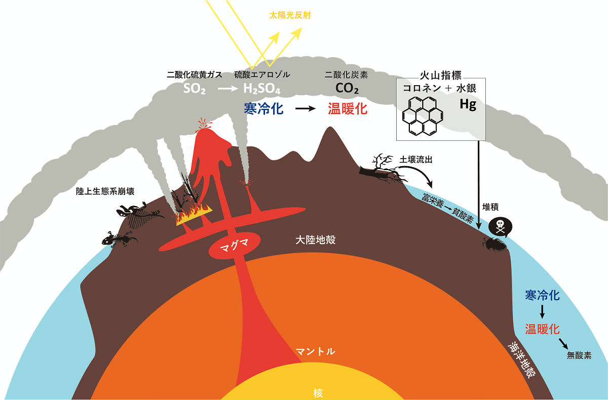 ペルム紀末大量絶滅
