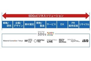 電通グループなど7社合同で「SDGsビジネスソリューション」を提供