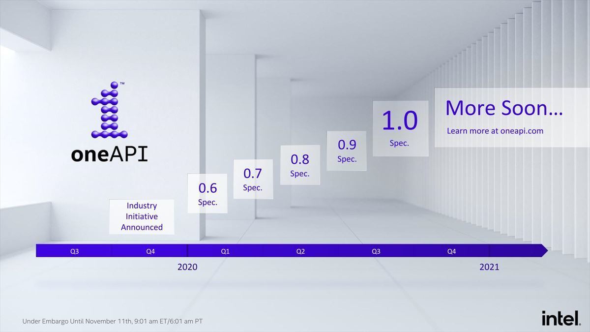 IntelサーバGPU