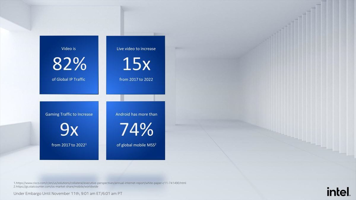 IntelサーバGPU